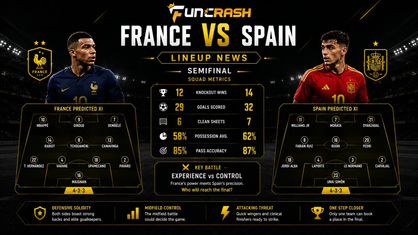 Read more about the article France vs Spain Lineup News: Semifinal Squad Metrics