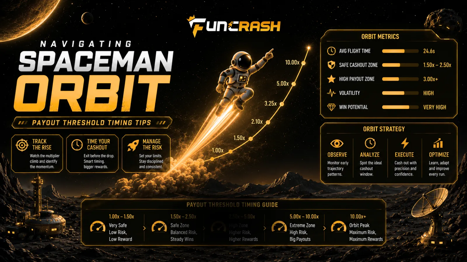 Read more about the article Navigating Spaceman Orbit: Payout Threshold Timing Tips