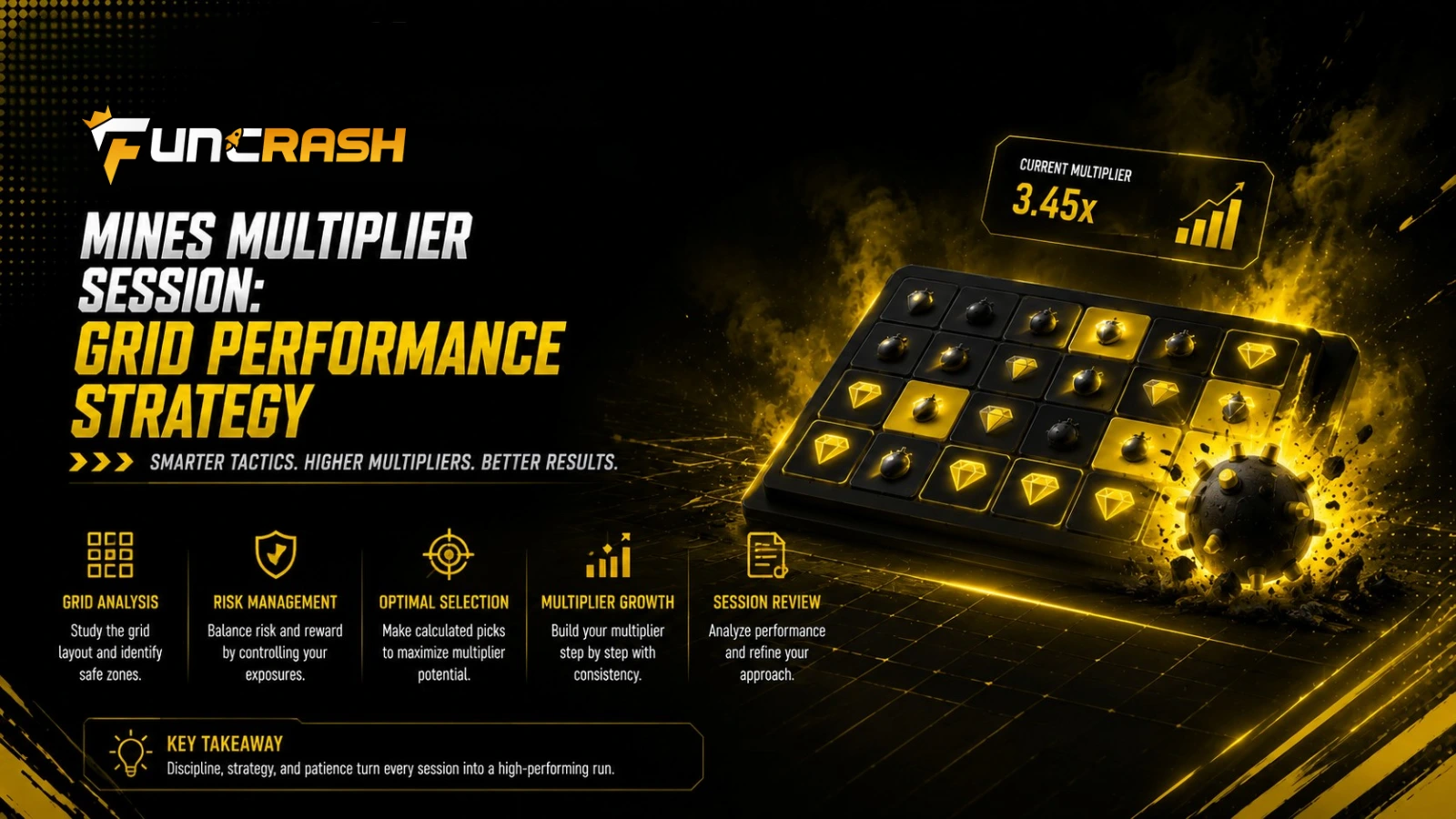Read more about the article Mines Multiplier Session: Grid Performance Strategy